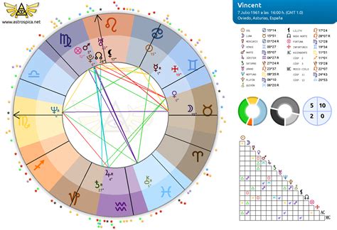 que signo es aaron mercury|Astrología Carta Natal de Aaron Mercury